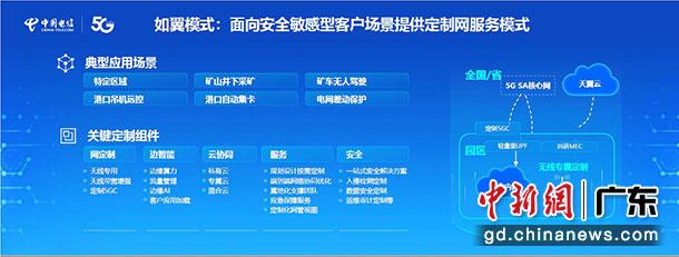如翼模式图解 岳殿新供图 如翼模式图解 岳殿新供图