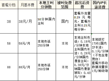 北京移动全球通套餐资费 分别有38、58、88元档 北京移动全球通套餐资费 分别有38、58、88元档