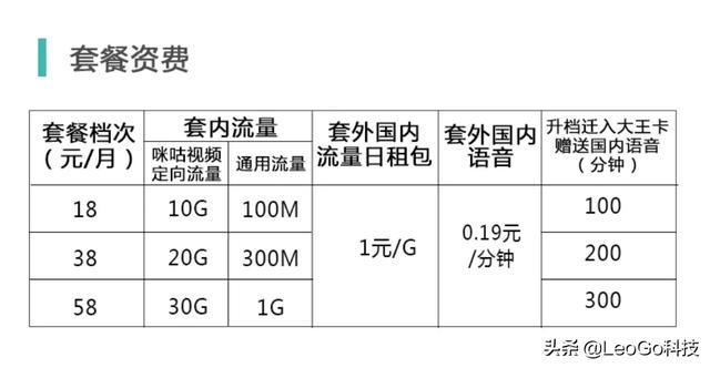 移动卡套餐一览表(最便宜的移动卡套餐)