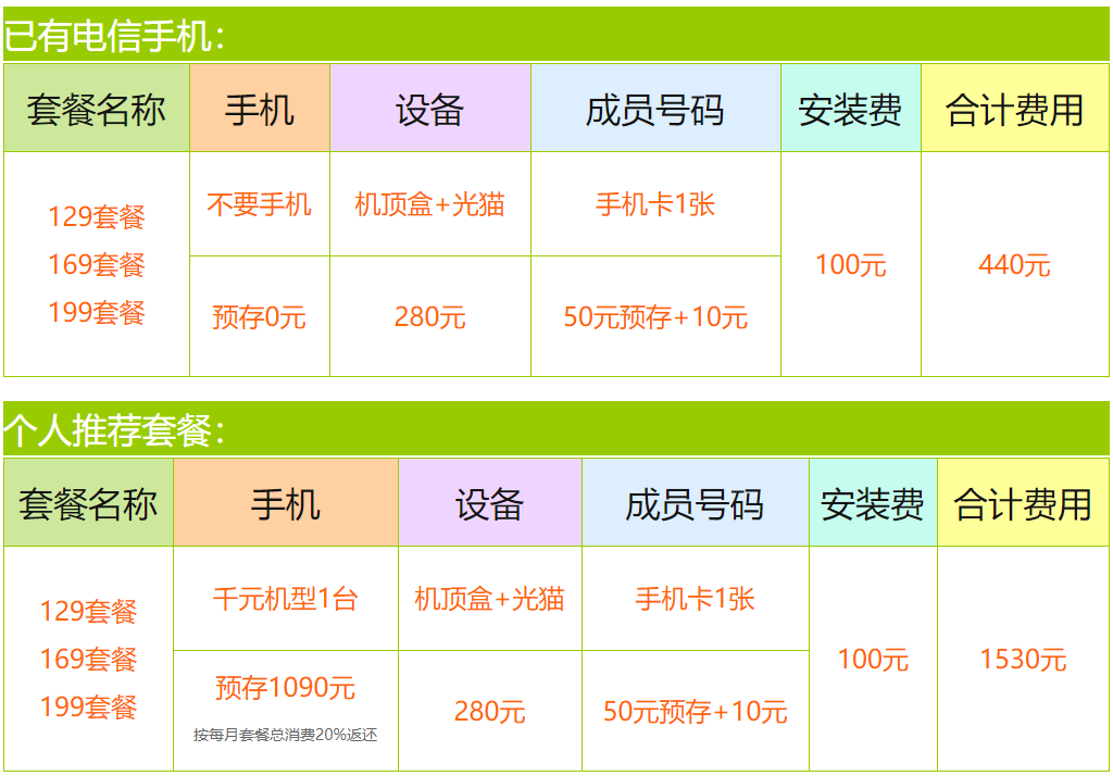 成都联通家庭宽带套餐,成都联通家庭宽带