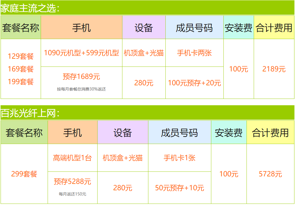 成都联通宽带异网转网需要的手续