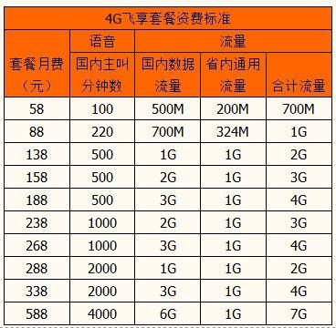 惠州移动全球通4G系列套餐.jpg 惠州移动全球通4G系列套餐.jpg