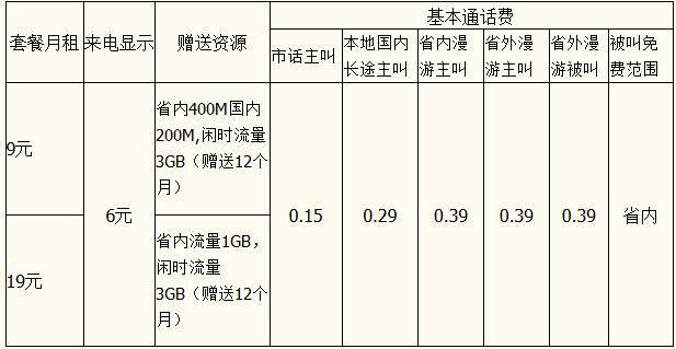 惠州联通联通双4G流量王.jpg 惠州联通联通双4G流量王.jpg