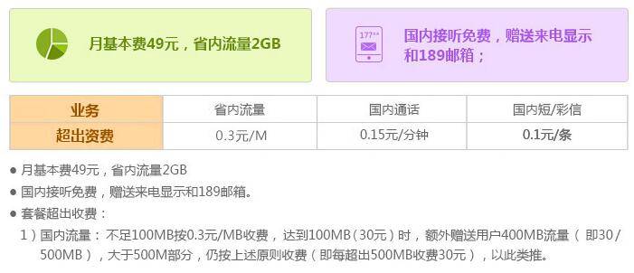 惠州飞young纯流量卡 惠州飞young纯流量卡