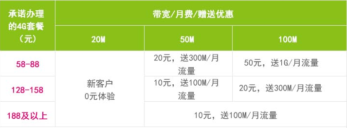 惠州移动宽带资费1.png 惠州移动宽带资费1.png