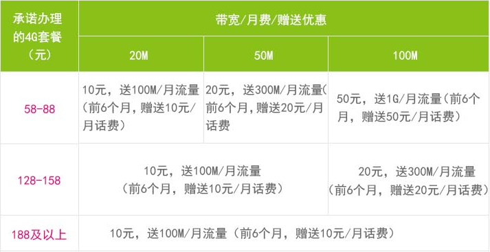 惠州移动宽带资费2.png 惠州移动宽带资费2.png