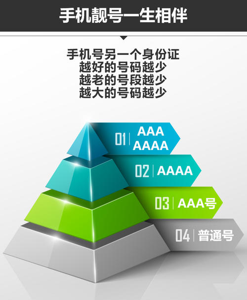 北京手机号码大全查询结果北京手机号码大全列表