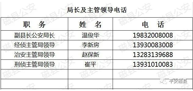 有事call我!邯郸这县公安局长、队长、所长公开个人手机号!
