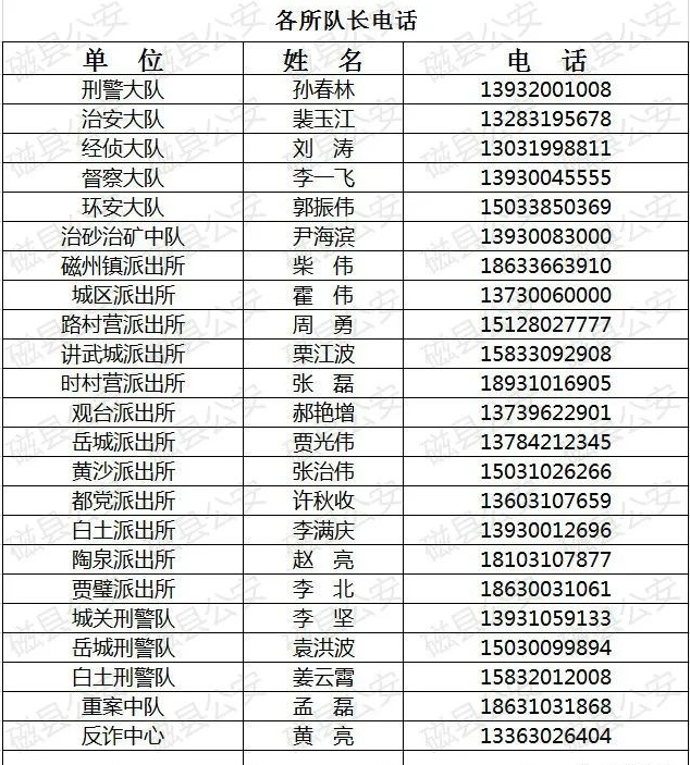 有事call我!邯郸这县公安局长、队长、所长公开个人手机号!