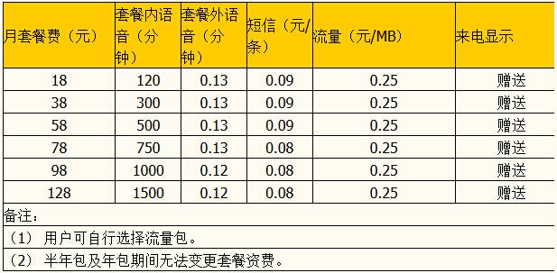 武汉移动长城移动标准资费 2.jpg 武汉移动长城移动标准资费 2.jpg