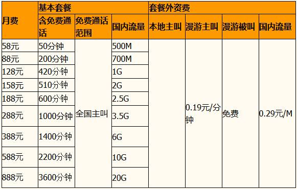 武汉移动4G上网套餐.jpg 武汉移动4G上网套餐.jpg