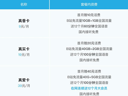 哔哩哔哩小电视免流卡哪一款划算 真香/真实/真爱卡套餐对比