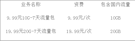 7天流量包 7天流量包