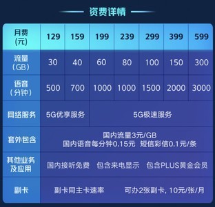 5G套餐这么多,要不要升级呢?桥豆麻袋!