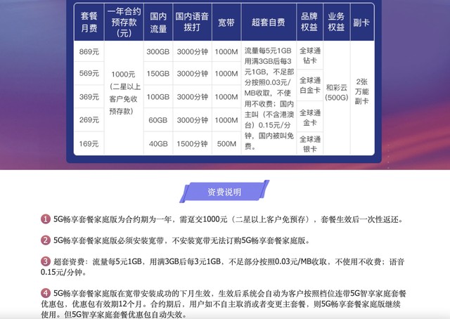 5G套餐这么多，要不要升级呢？桥豆麻袋！ 