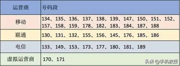 关于手机号码的这些冷知识，你都知道嘛？网友：涨知识了！
