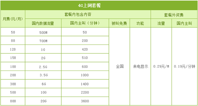 成都移动4G上网套餐.png 成都移动4G上网套餐.png