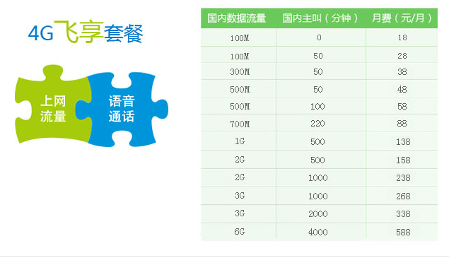 成都移动4G飞享套餐.png 成都移动4G飞享套餐.png