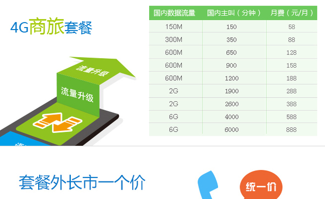 成都移动4G商旅套餐.png 成都移动4G商旅套餐.png