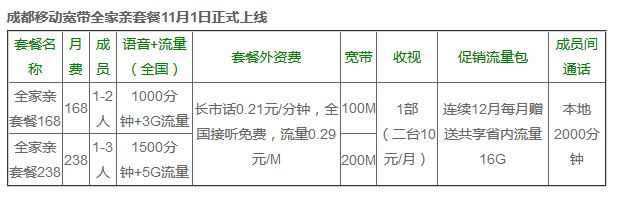成都移动全家亲套餐