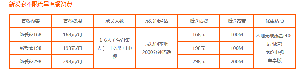 新爱家不限流量套餐资费