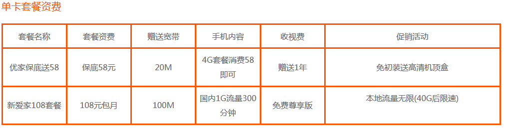 成都移动宽带优家套餐电视版详细资费