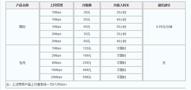 北京固定电话资费详情 北京固定电话资费详情