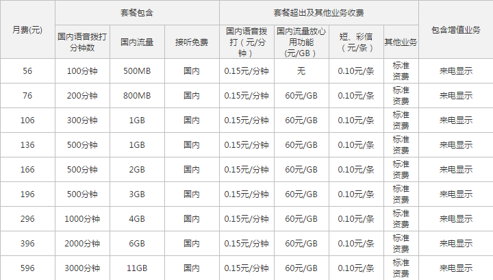 柳州联通4G全国套餐.png 柳州联通4G全国套餐.png
