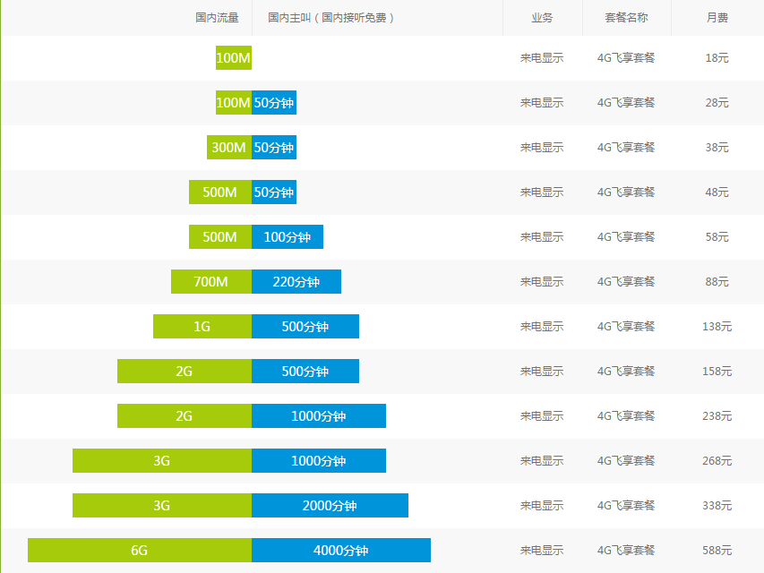 柳州移动4G飞享套餐.png 柳州移动4G飞享套餐.png
