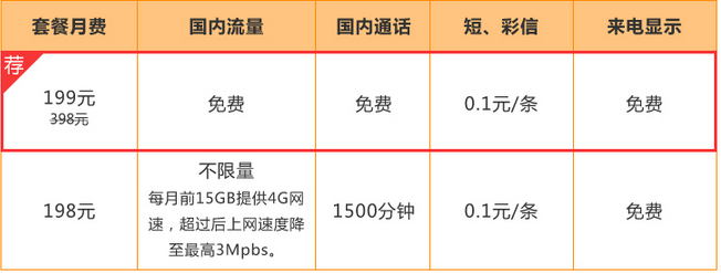 广元联通冰激凌套餐.png 广元联通冰激凌套餐.png