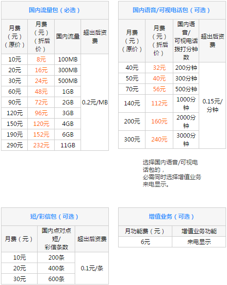 广元联通4G全国组合套餐.png 广元联通4G全国组合套餐.png