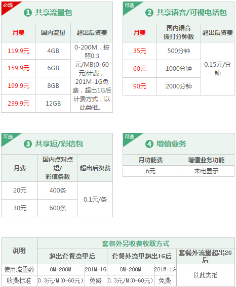 广元联通4G共享组合套餐.png 广元联通4G共享组合套餐.png