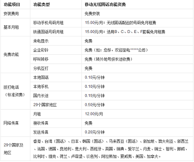 广元移动固话 广元移动固话