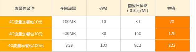 广元电信4G流量加餐包.jpg 广元电信4G流量加餐包.jpg