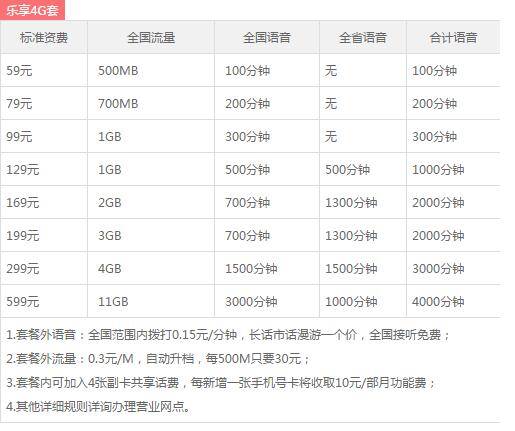 雅安电信4G乐享套餐.jpg 雅安电信4G乐享套餐.jpg