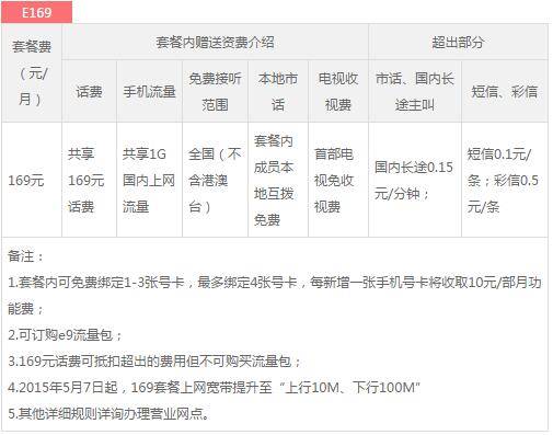 雅安电信家庭组合套餐E169.jpg 雅安电信家庭组合套餐E169.jpg