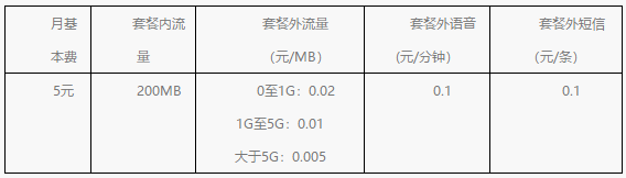 电信最良心套餐出现!月费5元送200M流量,老用户也能办