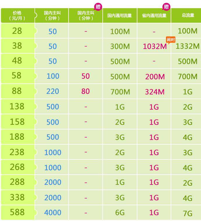 28-588飞享套餐.jpg 28-588飞享套餐.jpg