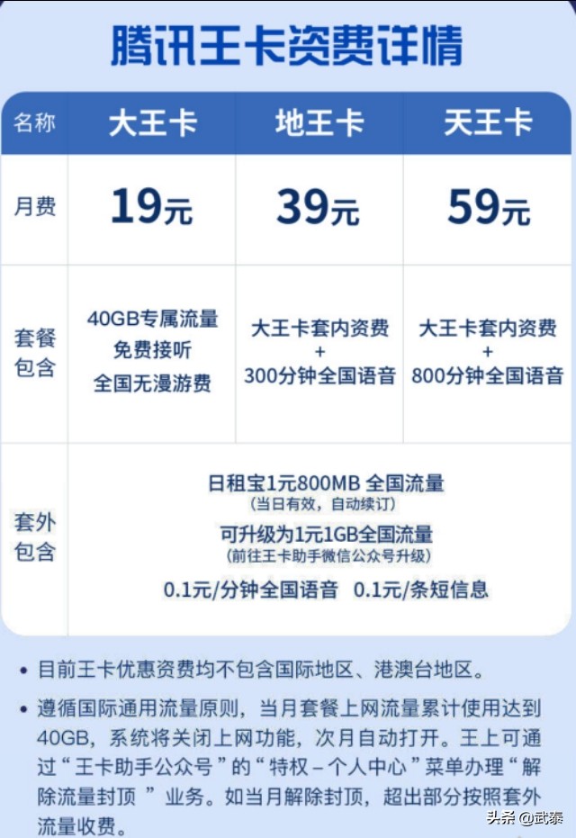 腾讯王卡资费的介绍