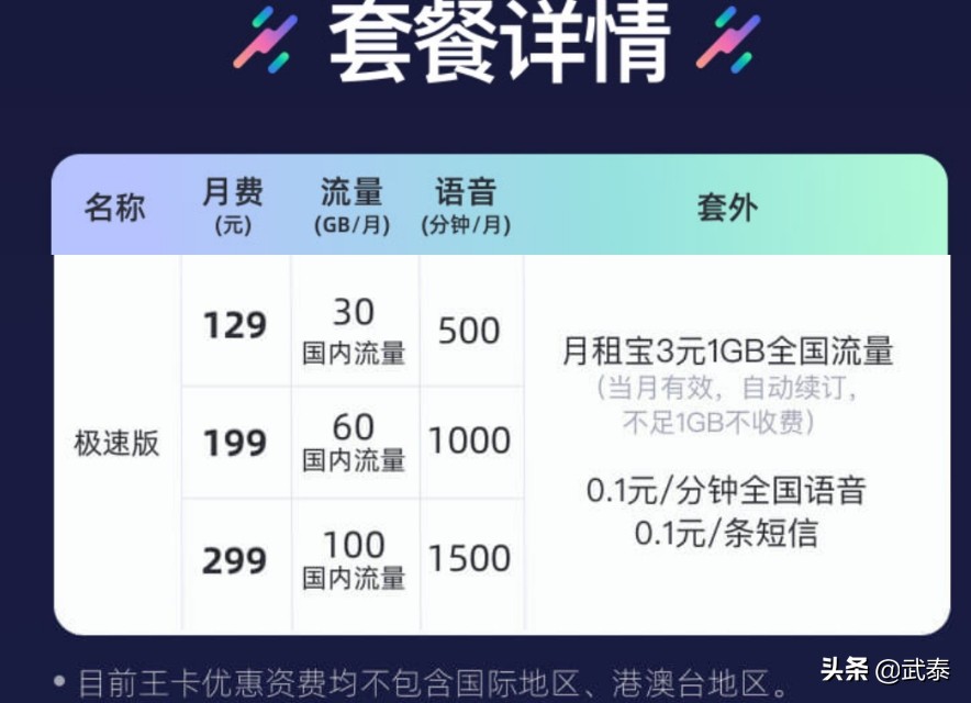 腾讯王卡资费的介绍