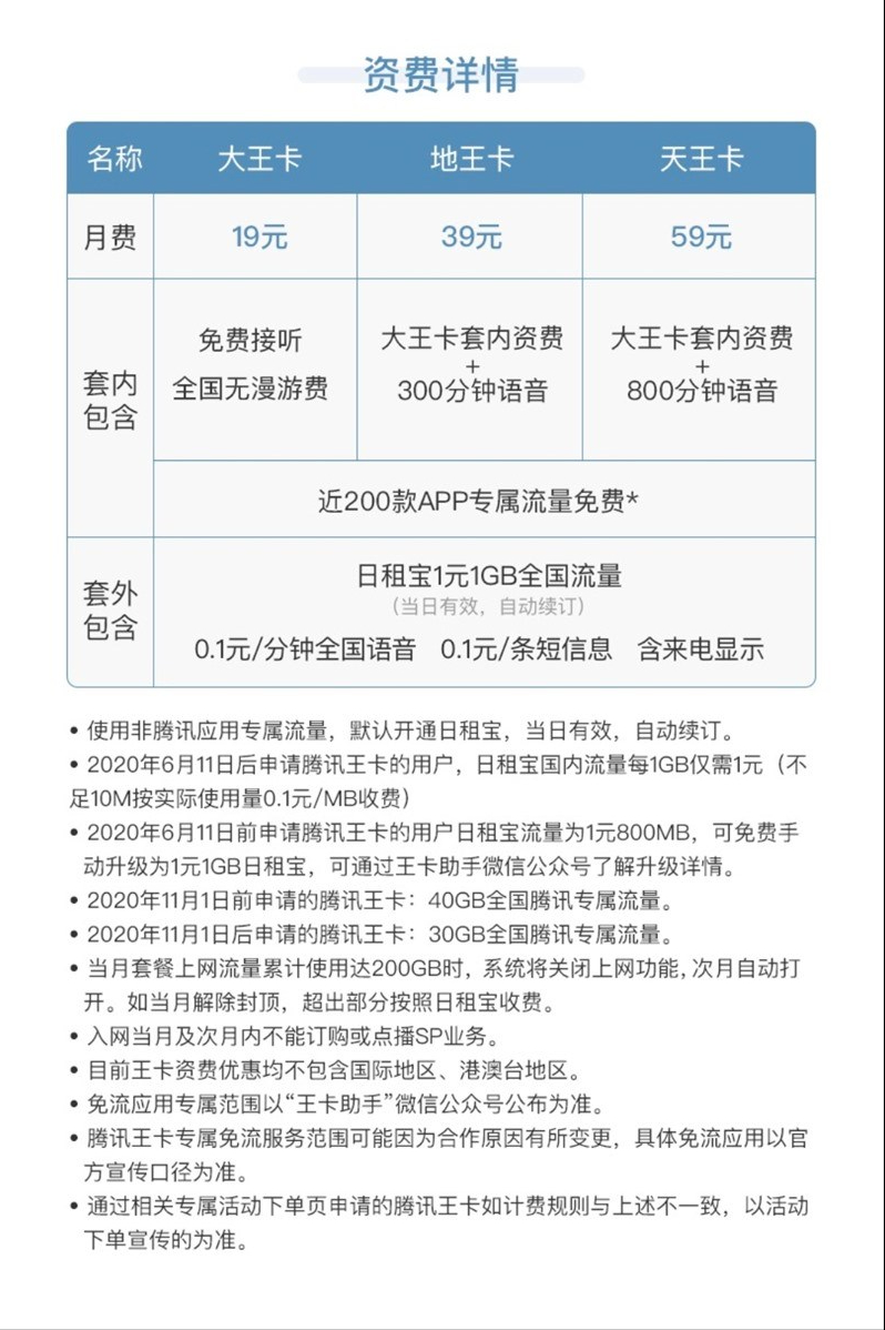 腾讯王卡被砍了，流量变少只有30GB