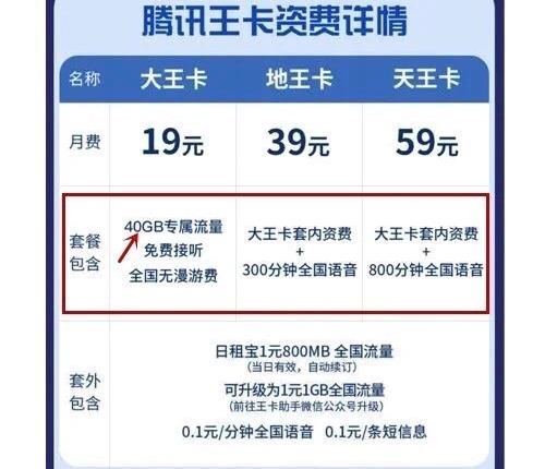 说好的40G流量套餐呢?浙江省消保委质疑联通腾讯王卡“虚假宣传”