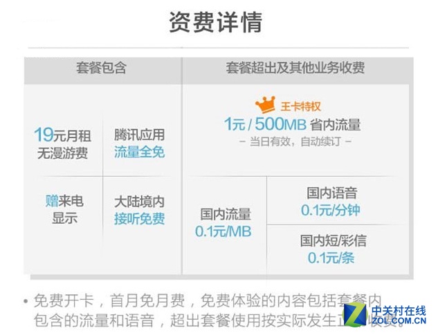 腾讯大王卡:微信和手机QQ通话免流公测