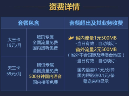腾讯大王卡和小米米粉卡哪一个更加实惠? 实惠在哪儿?