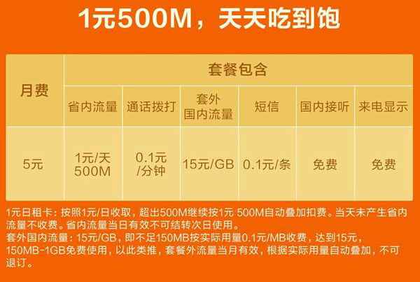 腾讯大王卡和小米米粉卡哪一个更加实惠? 实惠在哪儿?
