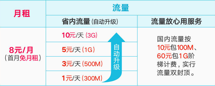 湘西联通套餐3.png 湘西联通套餐3.png