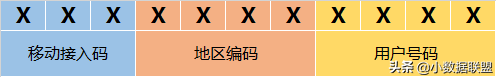 关于手机号码的详细解析~