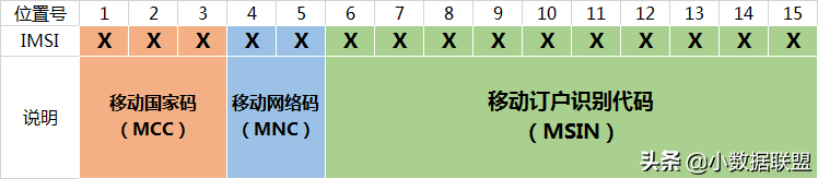 关于手机号码的详细解析~