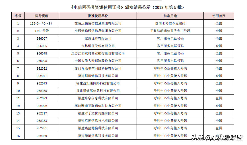 关于手机号码的详细解析~