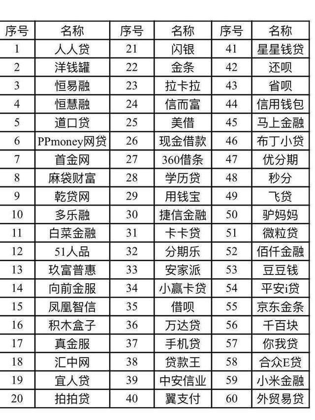 快试试你的手机号值多少钱，网贷平台额度测试，这就是个坑！